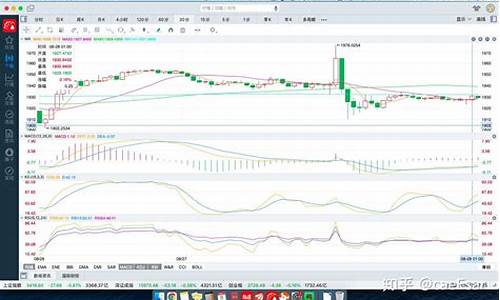 现货macd kd共振源码_macd&kdj共振